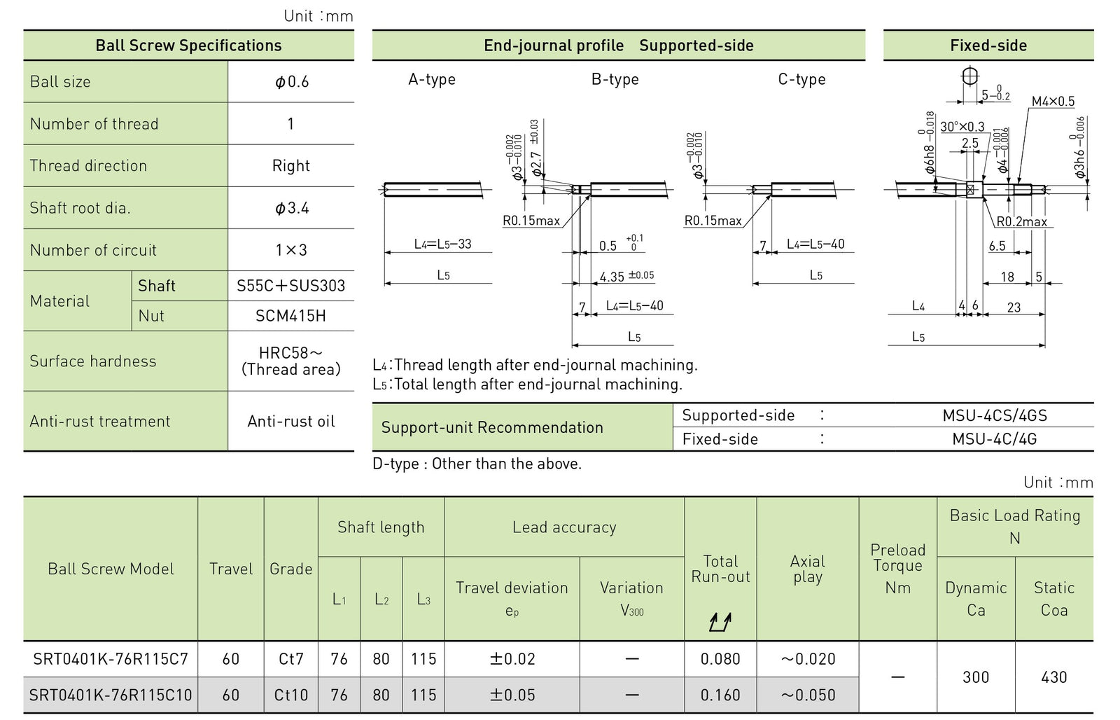 Specifications tables