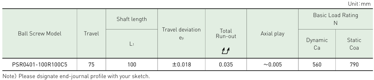 Performance data table