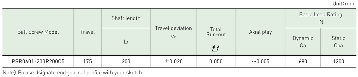 Performance data table