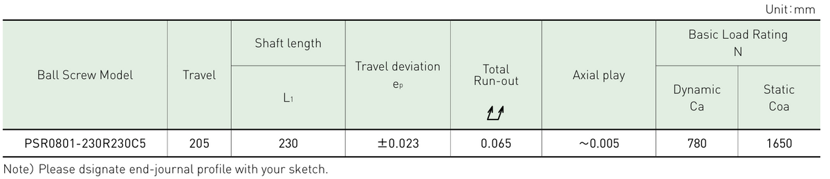 Performance data table