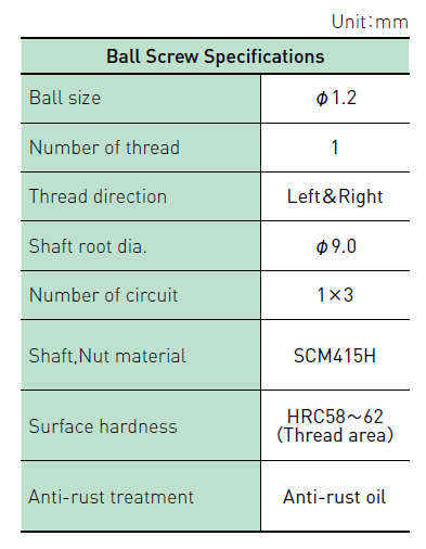 Component specifications table