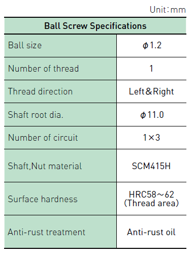 Component specifications table