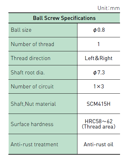 Component specifications table