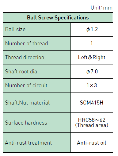 Component specifications table