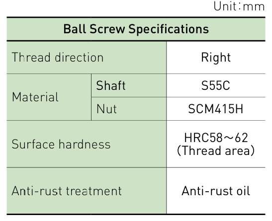 Component specifications table