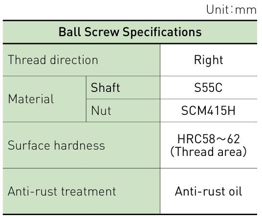 Component specifications table