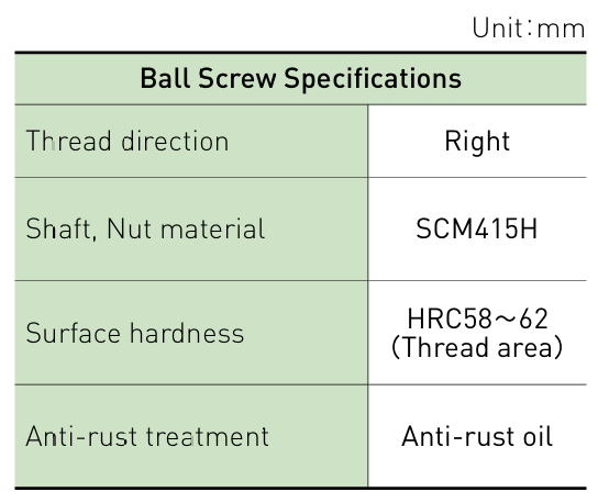 Component specifications table
