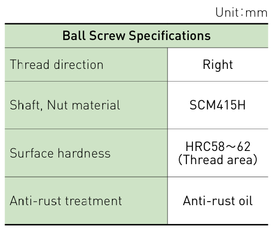 Component specifications table