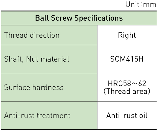 Component specifications table