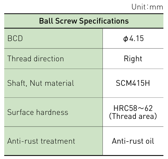 Component specifications table