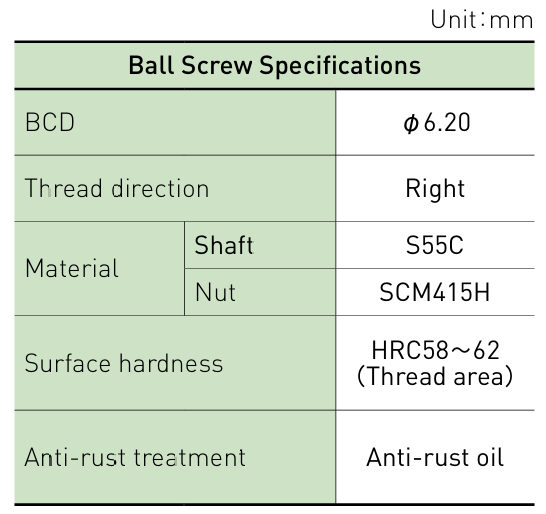 Component specifications table