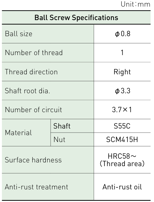 Component specifications table
