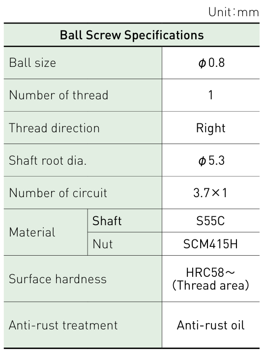Component specifications table