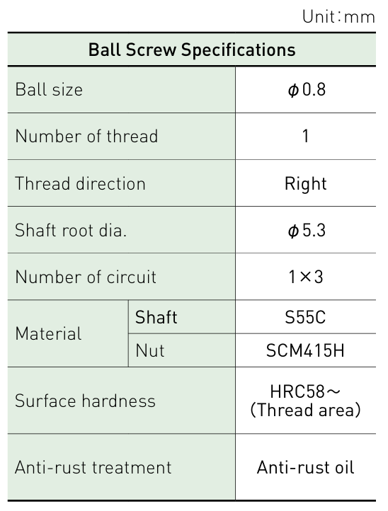 Component specifications table