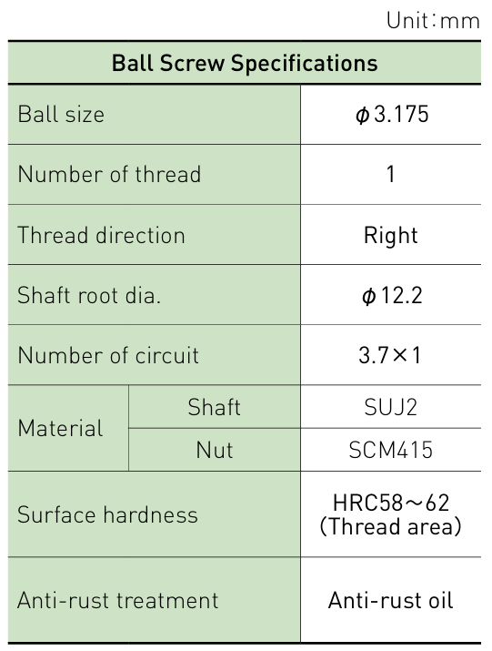 Component specifications table