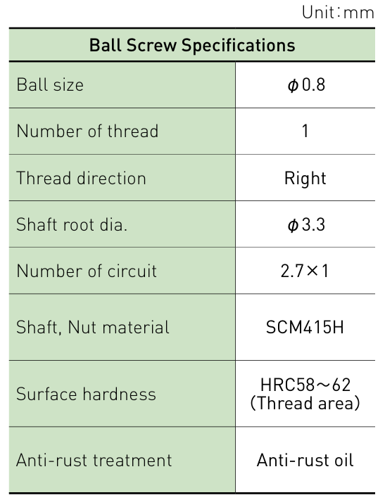 Component specifications table