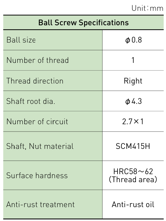 Component specifications table