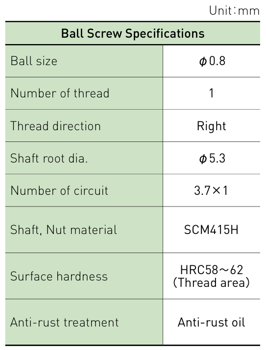 Component specifications table