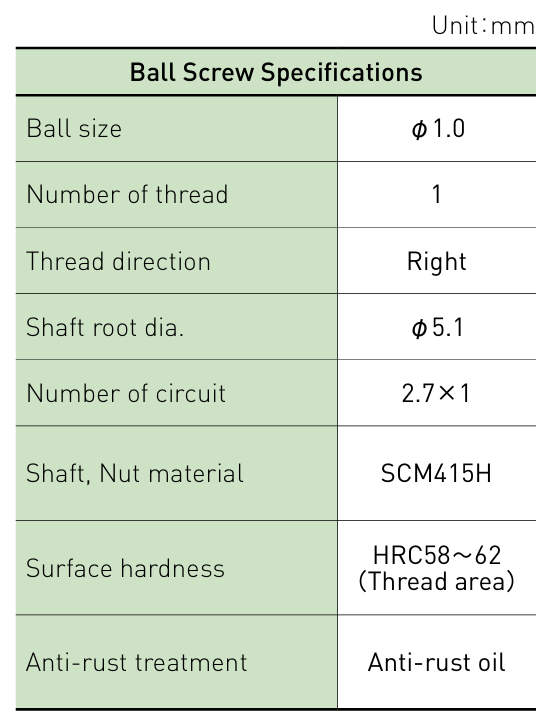 Component specifications table