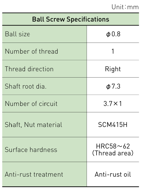 Component specifications table