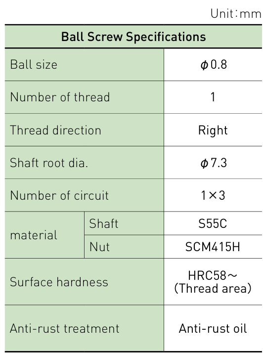 Component specifications table