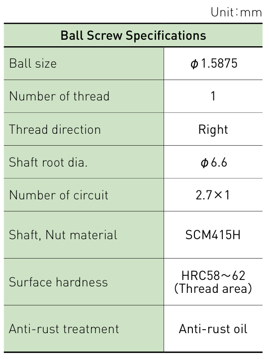 Component specifications table