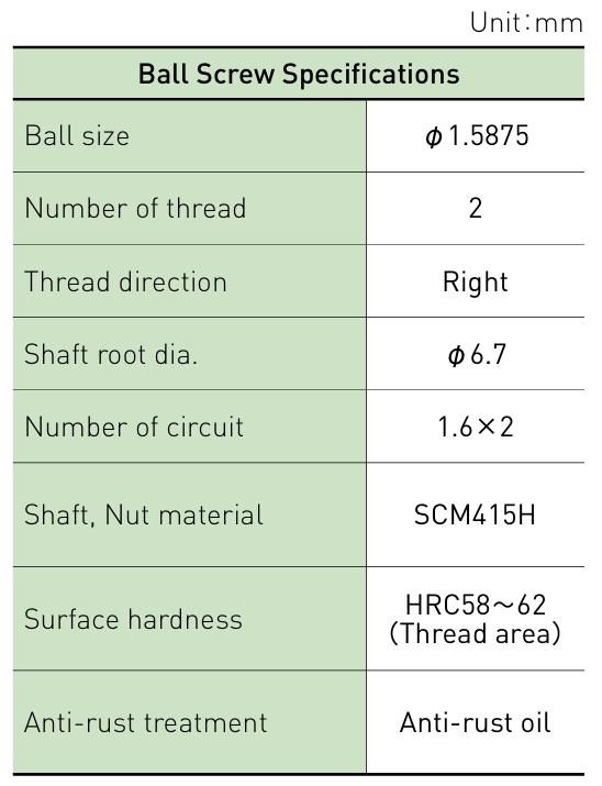 Component specifications table