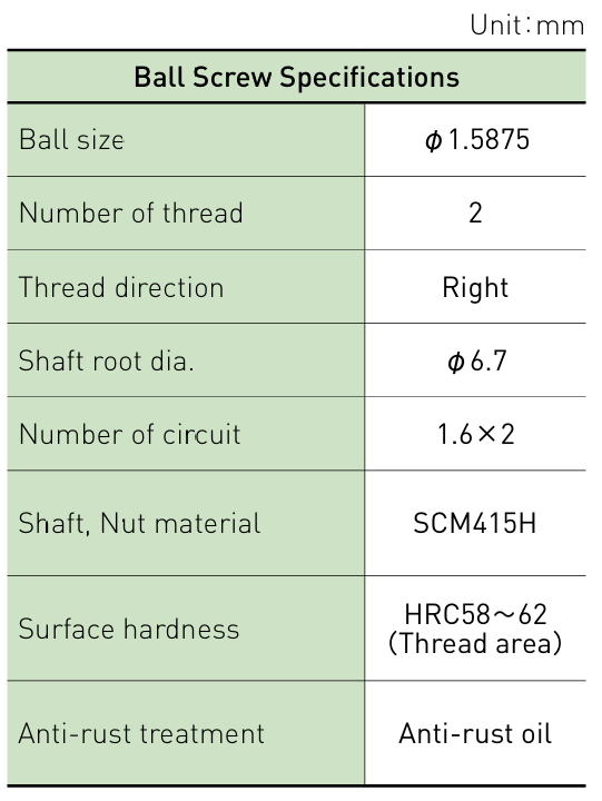 Component specifications table