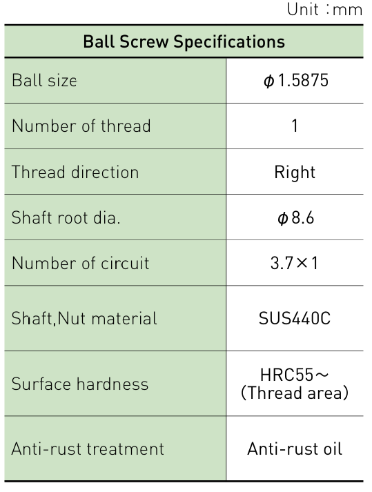 Component specifications table