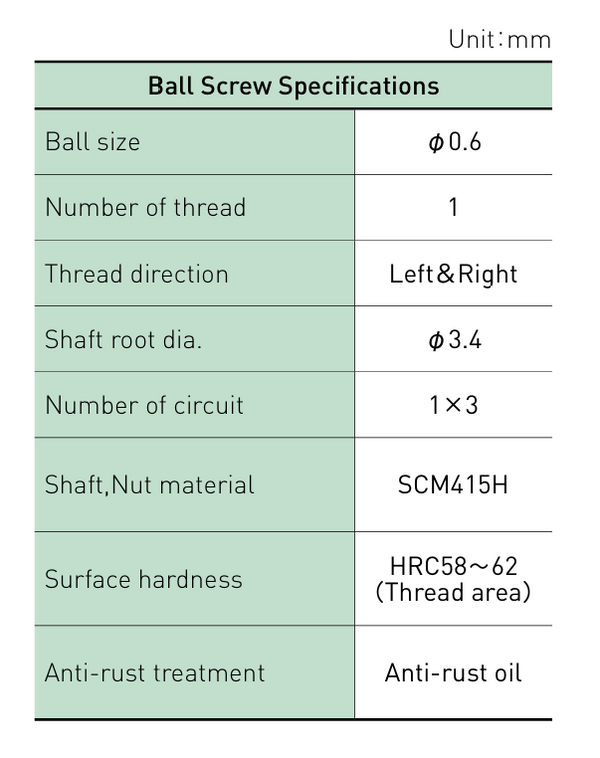 Component specifications table
