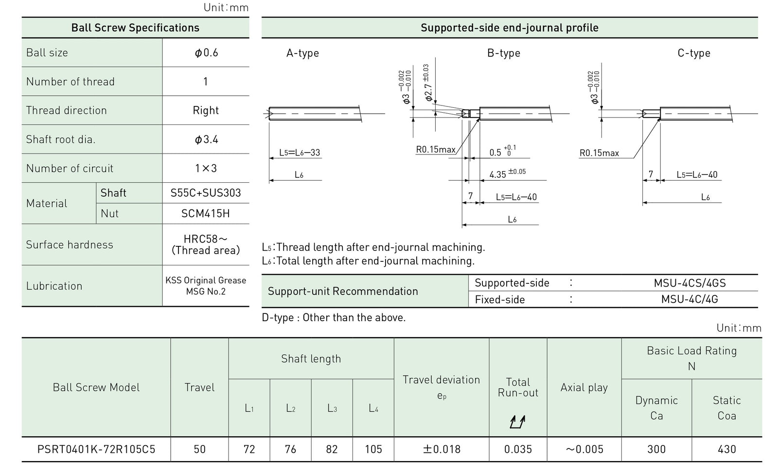 Specifications tables