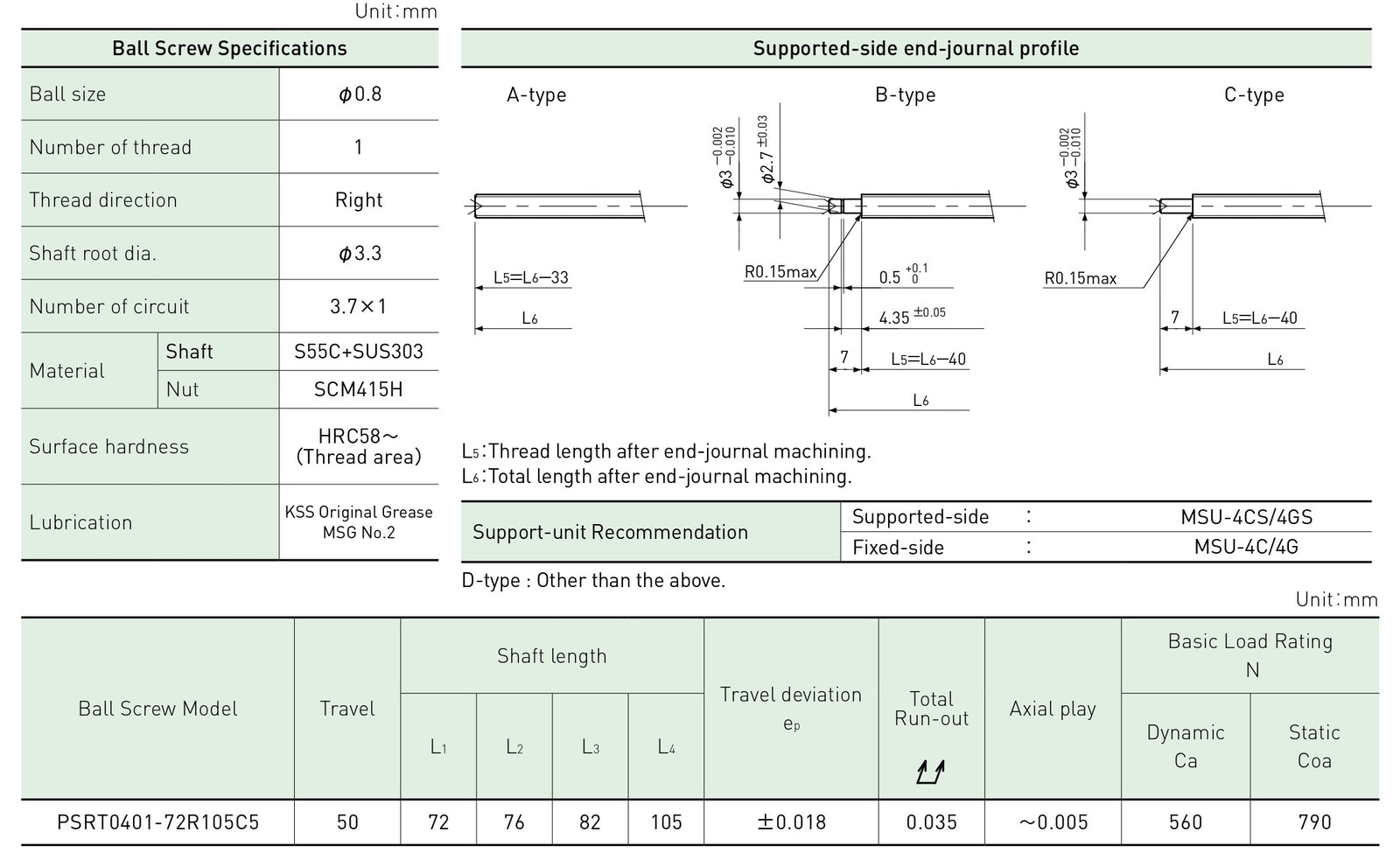 Specifications tables
