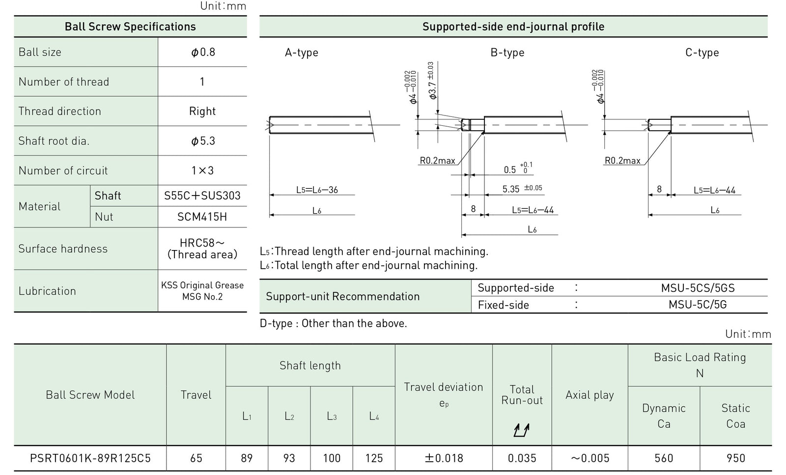 Specifications tables
