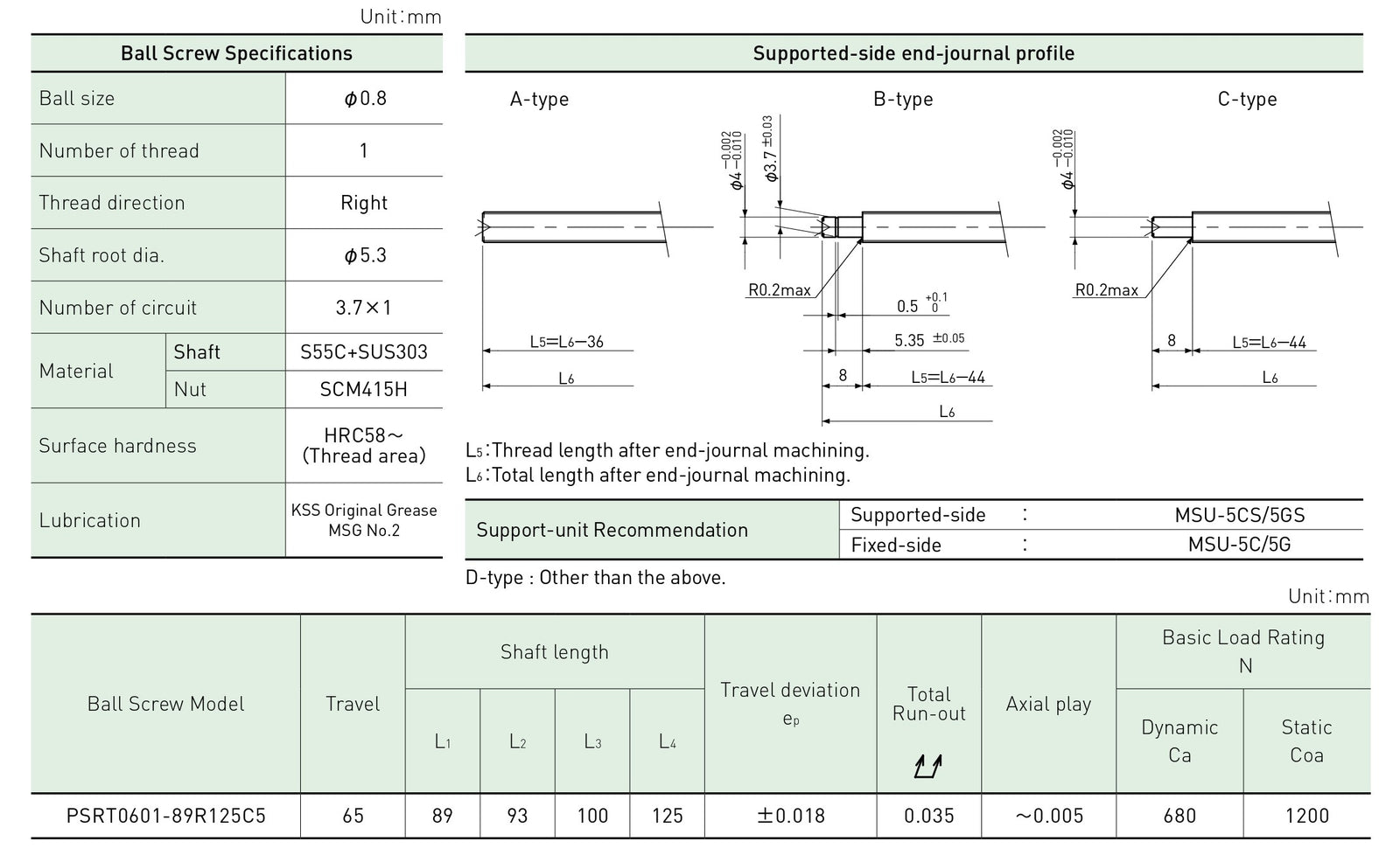 Specifications tables