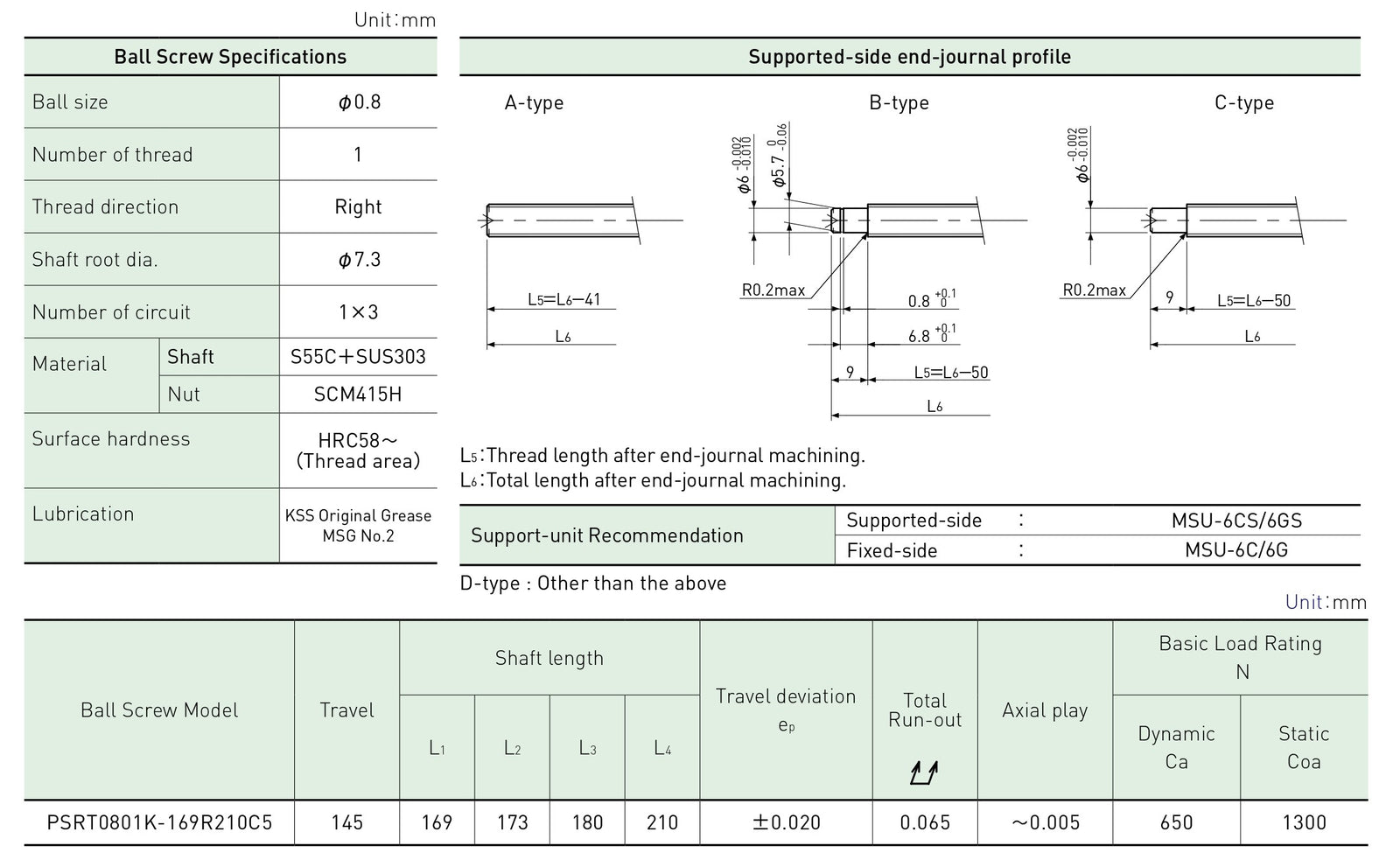 Specifications tables