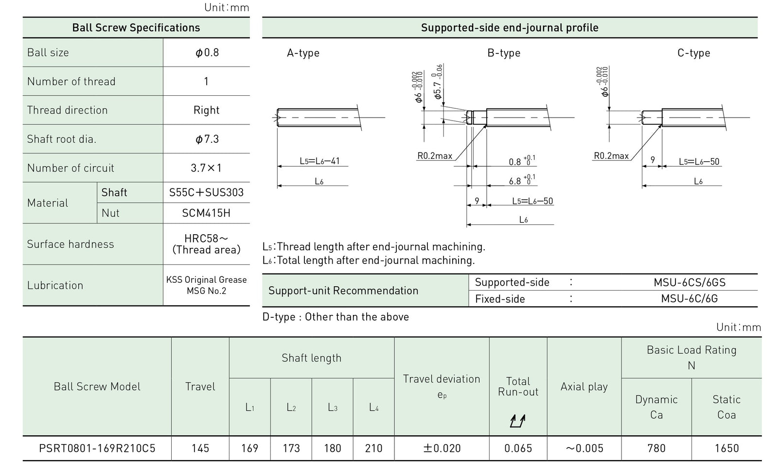 Specifications tables