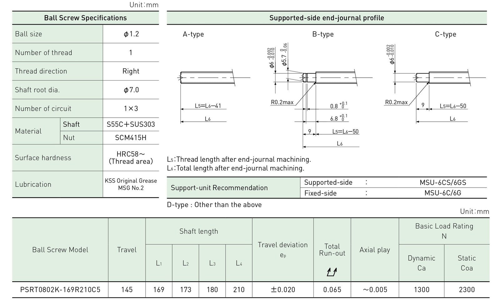 Specifications tables