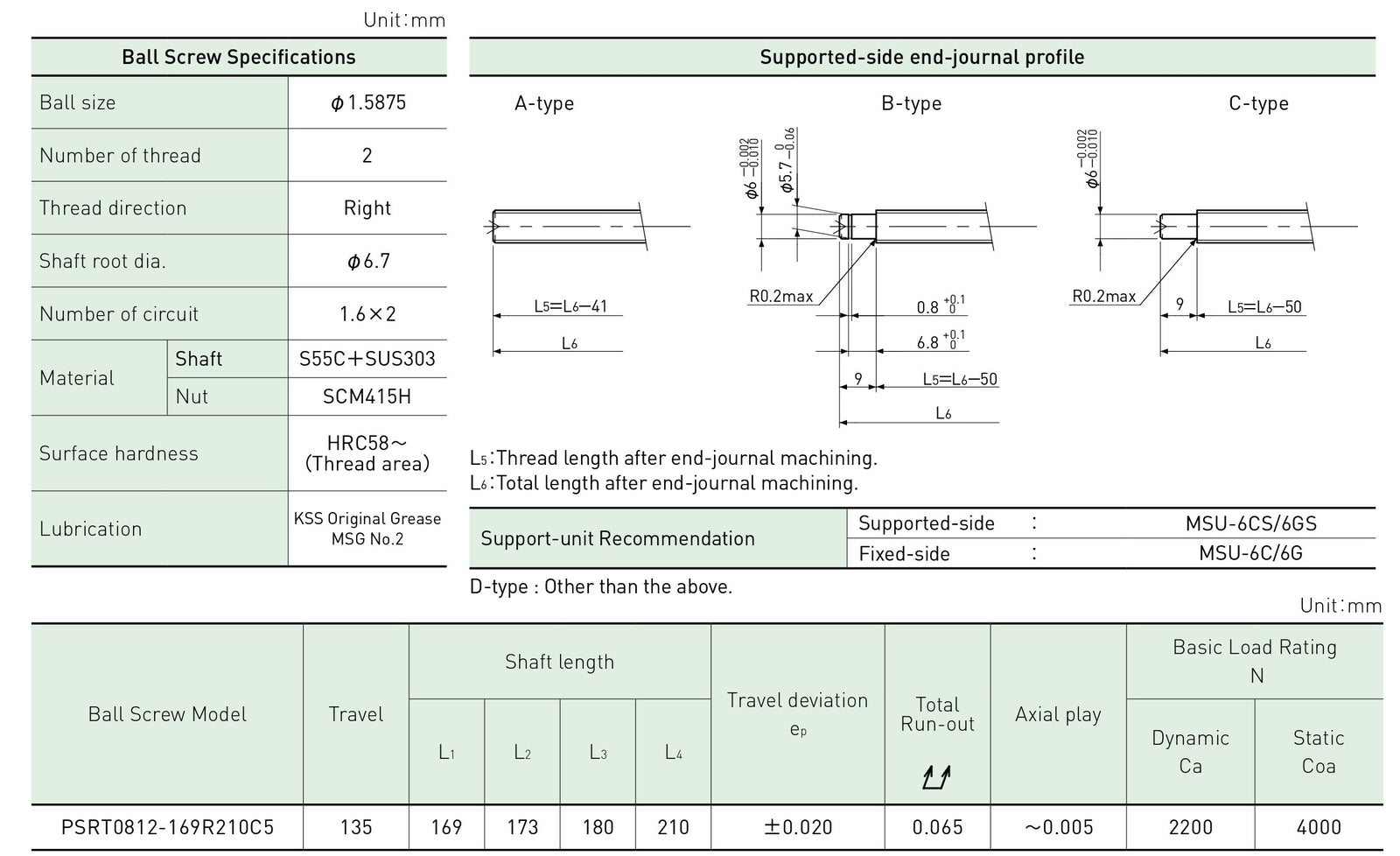 Specifications tables
