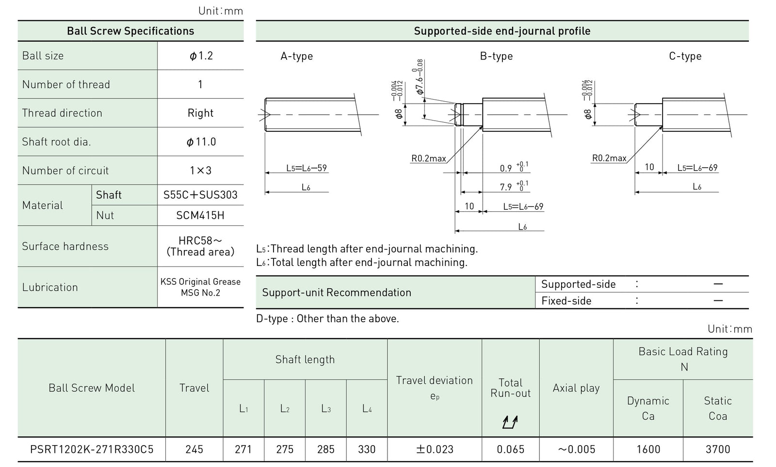 Specifications tables