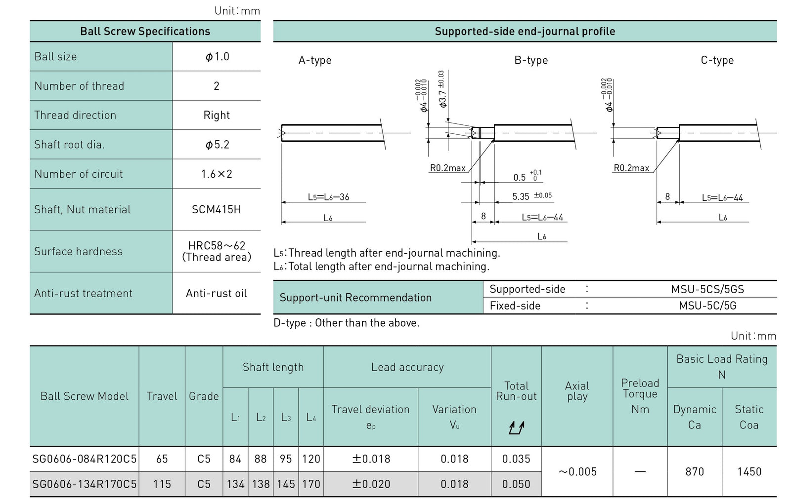 Specifications tables