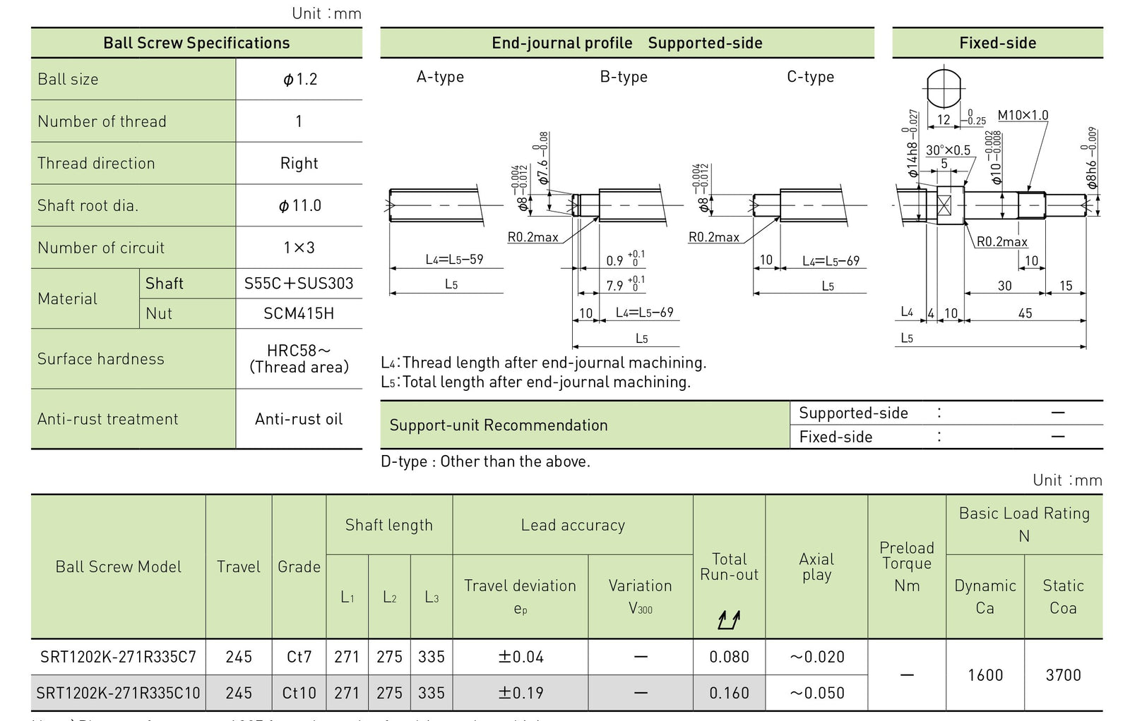 Specifications tables