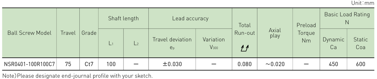 Performance data table