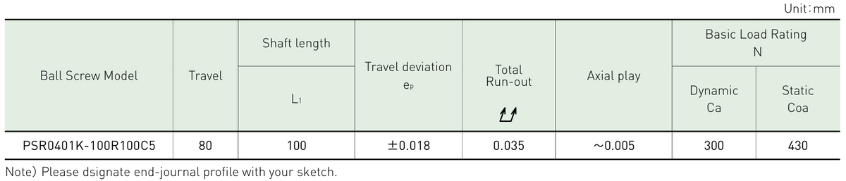 Performance data table
