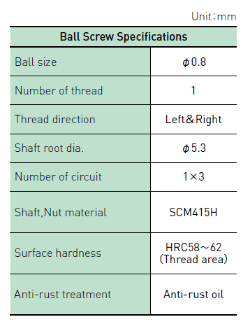 Component specifications table