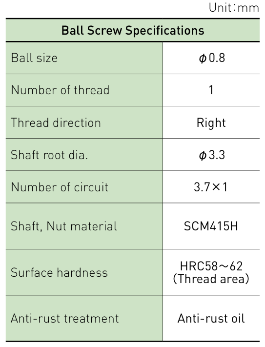 Component specifications table