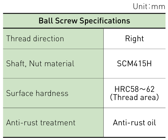 Component specifications table