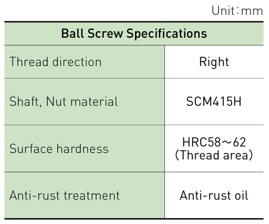 Component specifications table