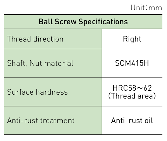 Component specifications table