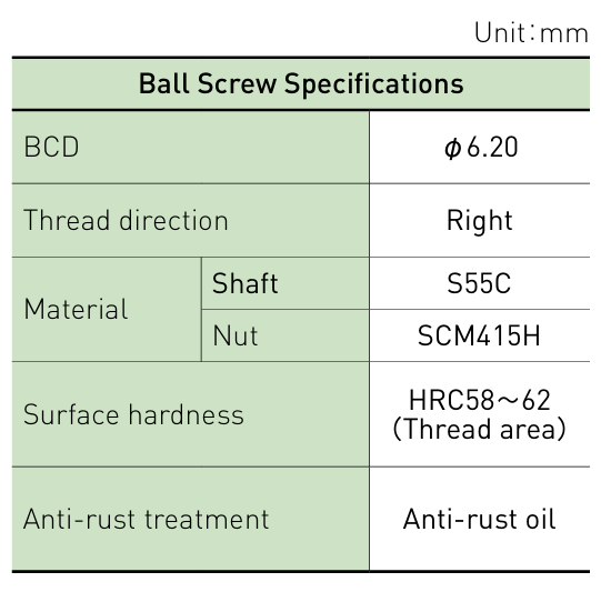 Component specifications table