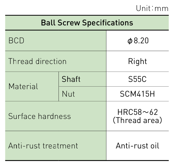 Component specifications table